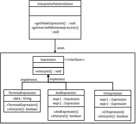 interpreter_pattern_uml_diagram.jpg