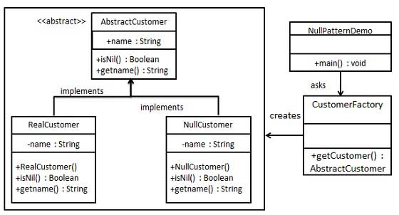 null_pattern_uml_diagram.jpg