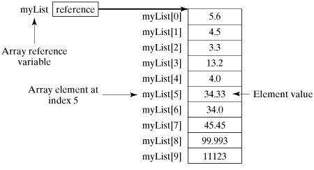 java_array.jpg