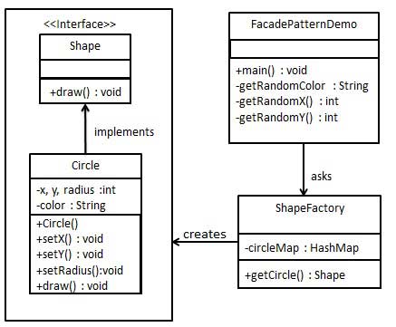 flyweight_pattern_uml_diagram.jpg