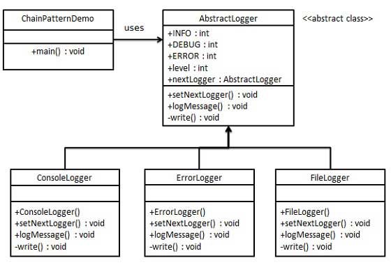 chain_pattern_uml_diagram.jpg