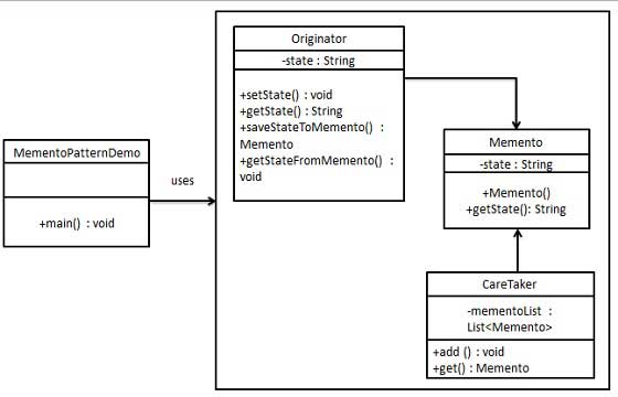 memento_pattern_uml_diagram.jpg