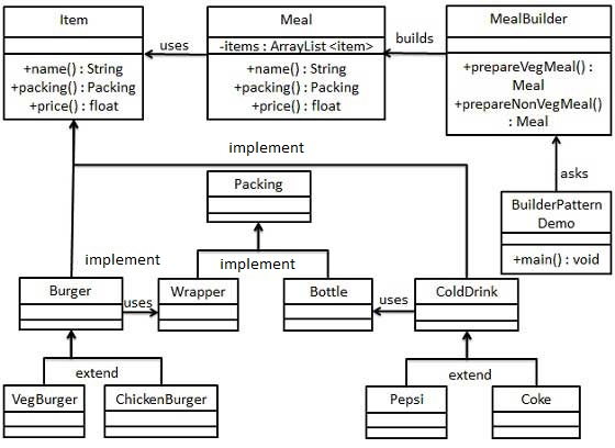 builder_pattern_uml_diagram.jpg