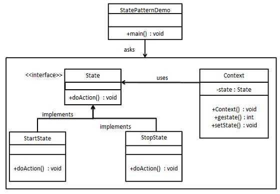 state_pattern_uml_diagram.jpg