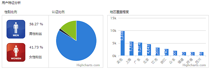 user_analysis.png