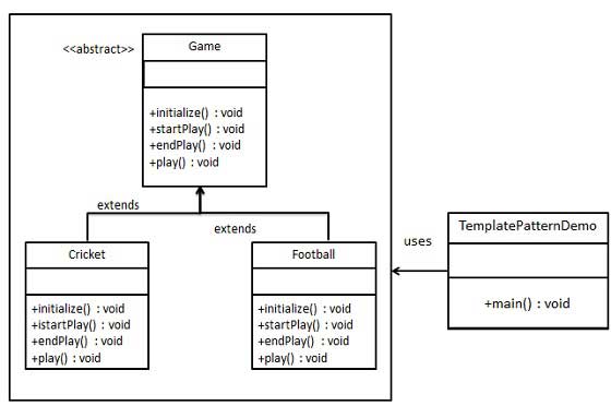 template_pattern_uml_diagram.jpg