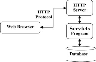 servlet-arch.jpg