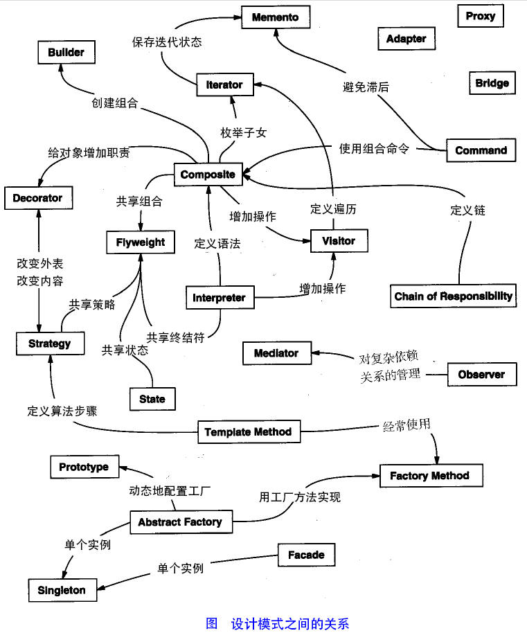 the-relationship-between-design-patterns.jpg