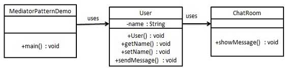 mediator_pattern_uml_diagram.jpg