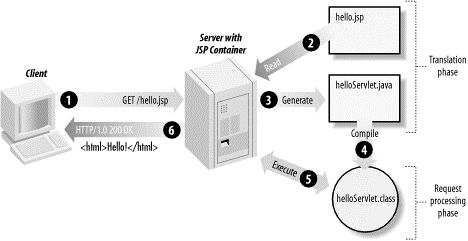 jsp-processing.jpg