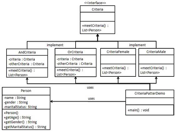 filter_pattern_uml_diagram.jpg