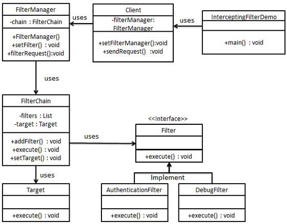 interceptingfilter_pattern_uml_diagram.jpg