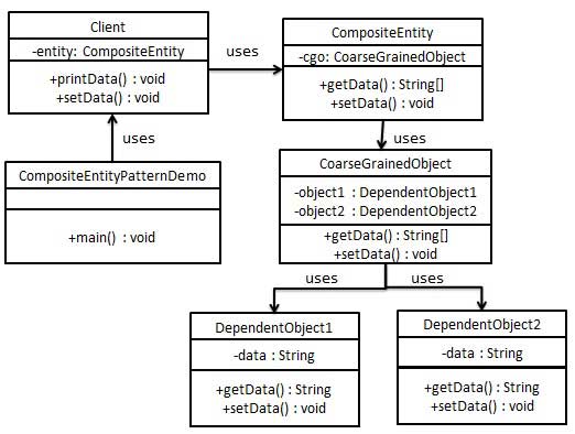 compositeentity_pattern_uml_diagram.jpg