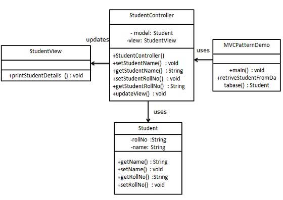 mvc_pattern_uml_diagram.jpg